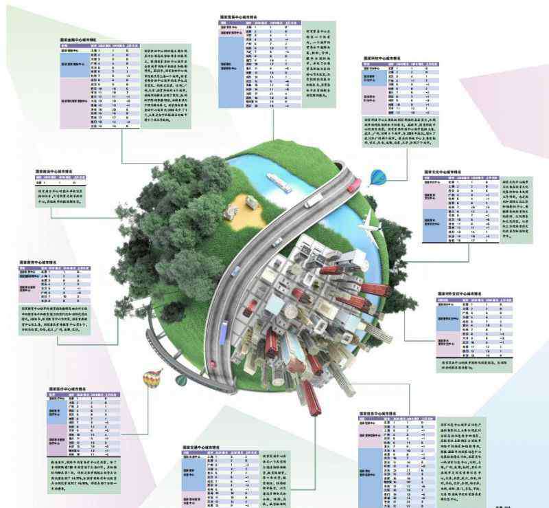 国家中心城市最终名单 独家！2020年国家中心城市指数报告发布，完整榜单在这里，你的城市排名上升了吗？