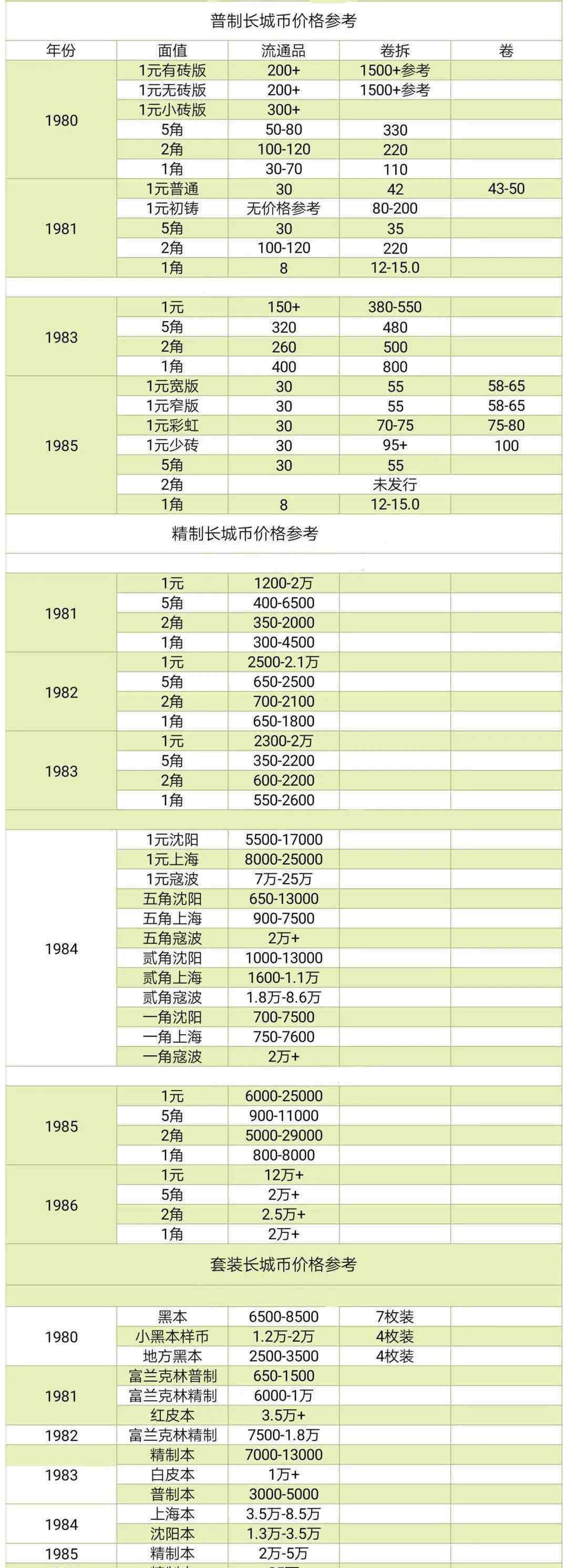 长城币价格表 长城币价格多少？长城币价格最新价格表