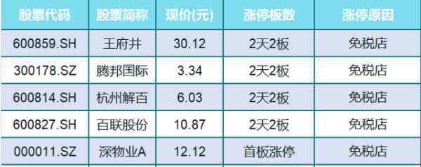 当日涨停指标 今日涨停个股有哪些?今日涨停板股票一览表