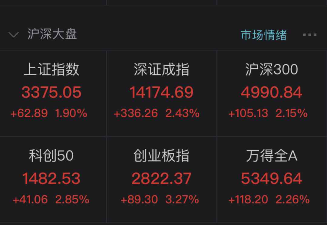 半导体板块 什么神仙行情？半导体板块飙涨9%！“跨年行情”这就来了？