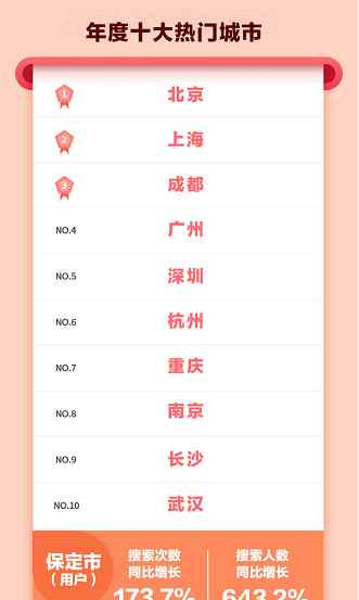 新氧双12:武汉跻身2020医美最“热”城市TOP10