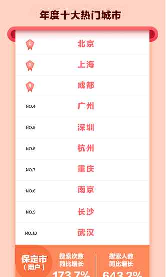 新氧双12:武汉跻身2020医美最“热”城市TOP10