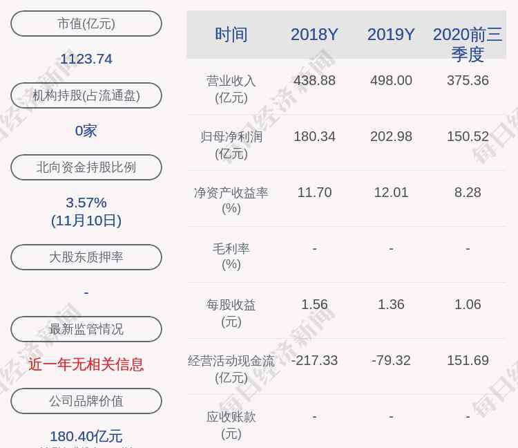 上海银行股票 上海银行：约1.08亿股限售股11月16日解禁
