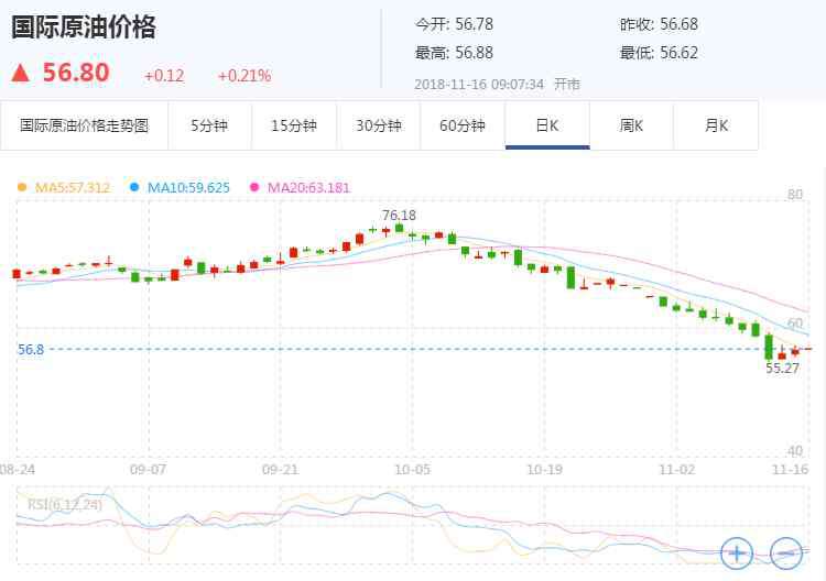 国际原油价格查询 11月16日国际原油价格走势图 国际原油价格查询
