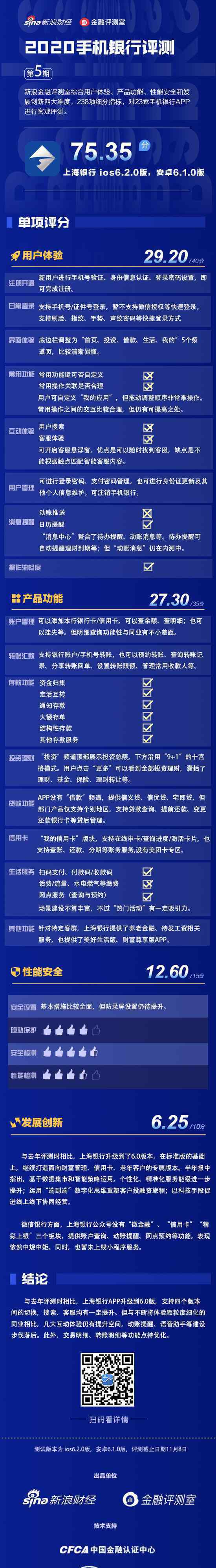 手机银行app 上海银行APP仍需下苦功：动账提醒缺失 部分交互待提升