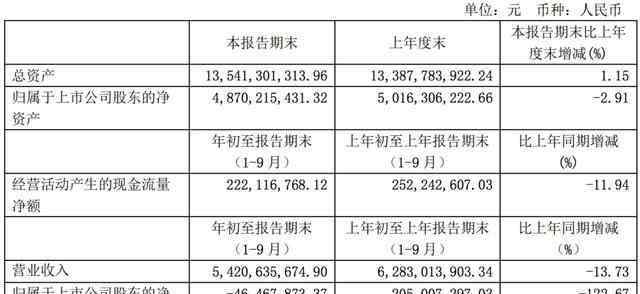 太子奶集团 三元股份隐忧浮现：预计全年业绩大幅下滑，太子奶被限制高消费