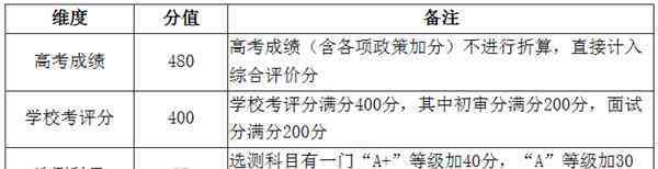 南京林业大学招生网 2020南京林业大学综合评价招生简章及报名条件