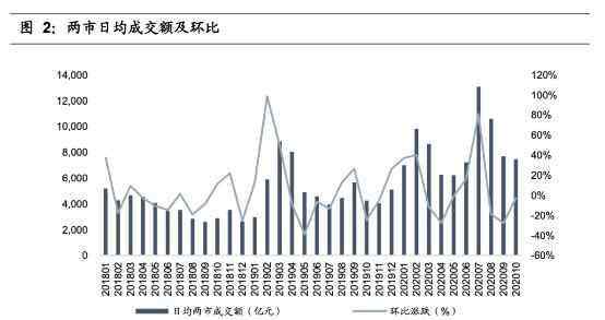 6030 国信证券：资本市场改革释放利好，证券行业环境体系继续改善，推荐中信证券等