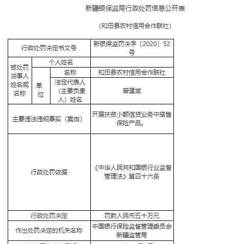 扶贫小额信贷 因开展扶贫小额信贷业务中搭售保险产品，和田县农村信用合作联社遭罚五十万元