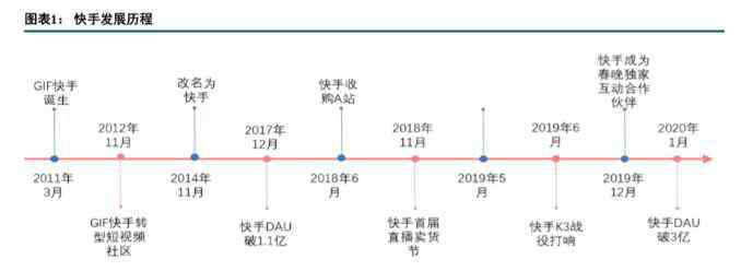 腾讯股东 将拿下​“短视频第一股”，三年半收入直逼千亿！腾讯现身重要股东