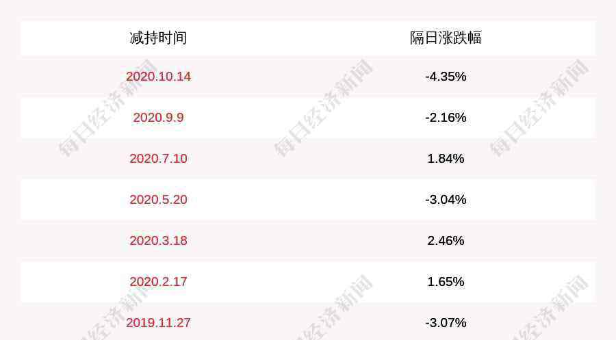 中颖电子股票 中颖电子：持股5%以上WinChannel拟减持公司不超过196万股股份