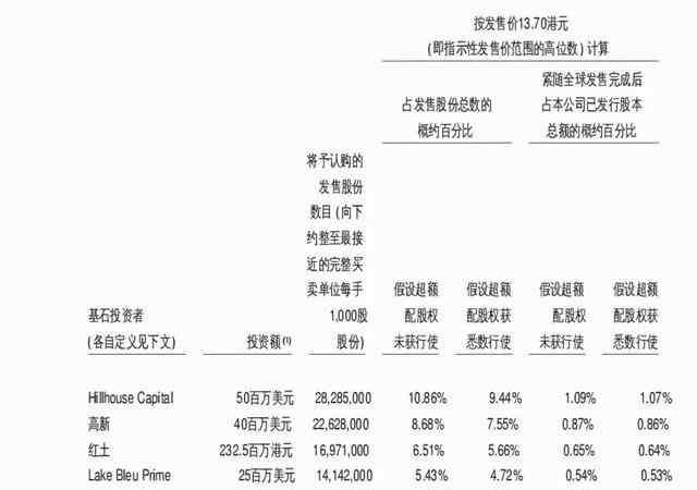 先声药业股票 一周亏损30%：先声药业，港股的“韭菜收割机”