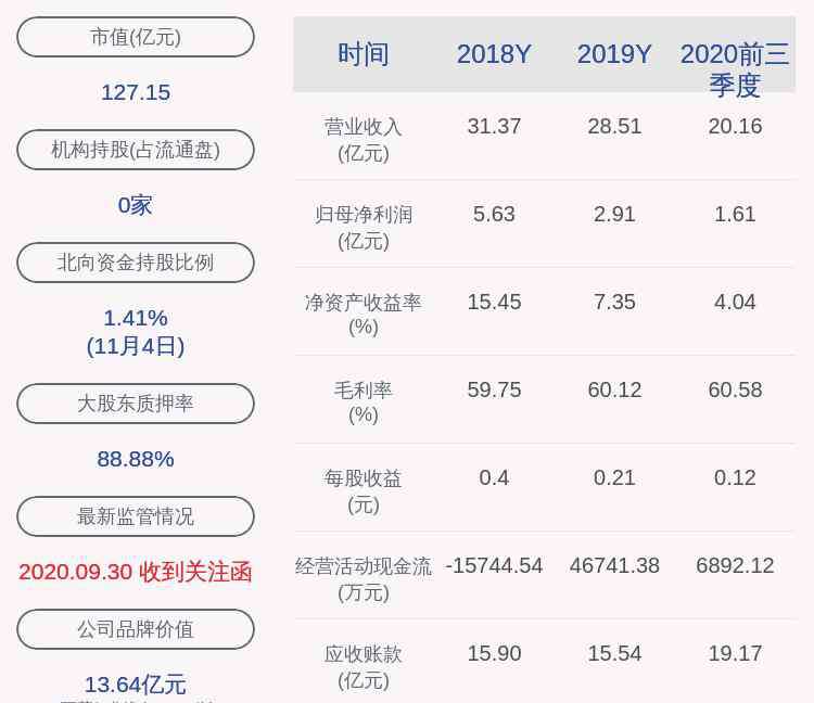 姜勇 贵州百灵：姜勇先生质押830万股