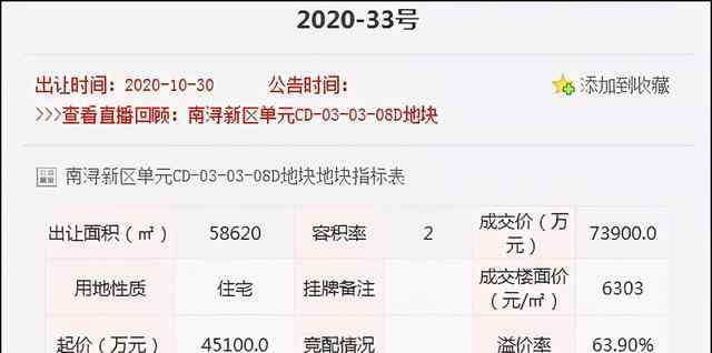 中南建设 中南建设强调ROIC却多次高溢价拿地，要规模还是要质量？