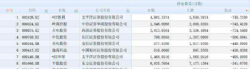 欧美成人色情 券商“炒股”秘笈曝光：全力加仓煤飞色舞，“奥字辈”成团宠被扫货6000万股