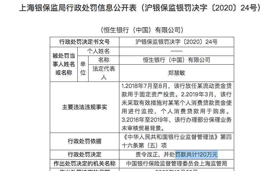 固定资产合计 央妈出手，多家银行合计被罚超1000万！都因为这事儿