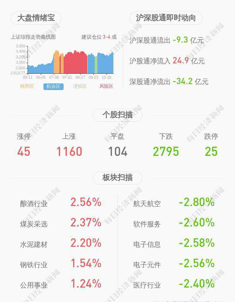 中颖电子股票 中颖电子：持股5%以上WinChannel拟减持公司不超过196万股股份