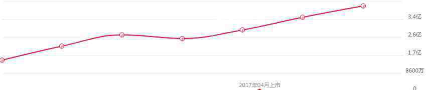 星帅尔 星帅尔 ：双轮驱动效益明显，半年度营收大增70%