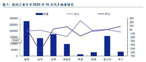 欧洲色情 安信证券：银色十月，欧洲电动车持续繁荣