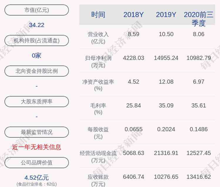 星湖科技最新消息 星湖科技：控股股东广新集团增持约739万股，占总股本1%