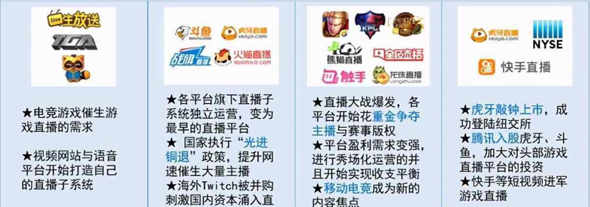 光圈直播 双十一“上”苏宁，虎牙先干了