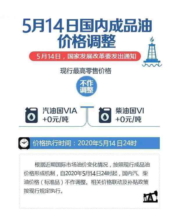 发改委上调油价 发改委油价调整最新消息2020 5月14日成品油价格不调整