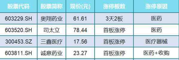 当日涨停指标 今日涨停个股有哪些?今日涨停板股票一览表