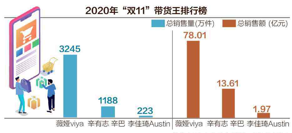 成版人抖音豆奶视频 快手、抖音、微视纷纷入局“双11”迎电商大考 电商成短视频巨头变现手段