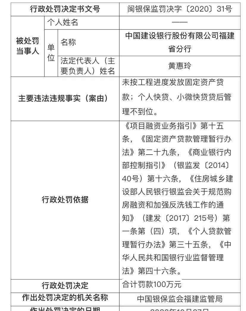 固定资产合计 央妈出手，多家银行合计被罚超1000万！都因为这事儿