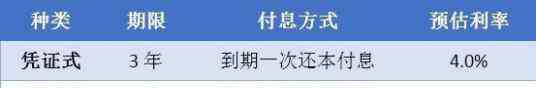 2019年国债发行时间表 2019年国债发行时间表 国债利率2019