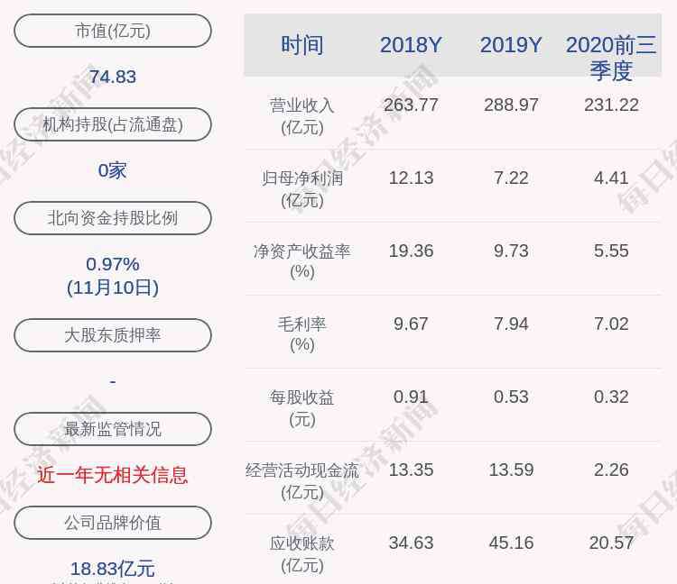 浙江交科 揽下大单！浙江交科：高速项目联合中标金额达293.98亿元