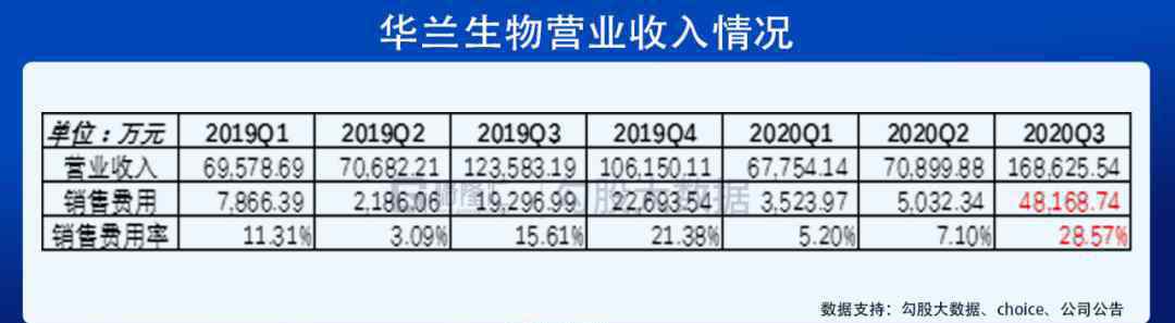 疫苗股票 血中茅台、疫苗大王，为何股价大跌？