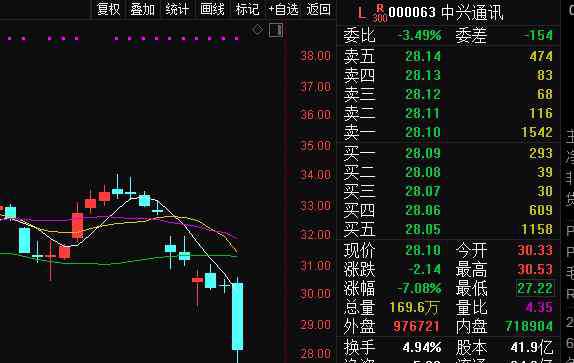 中兴通讯跌停 中兴通讯今日一度跌停 中兴通讯跌停什么原因？