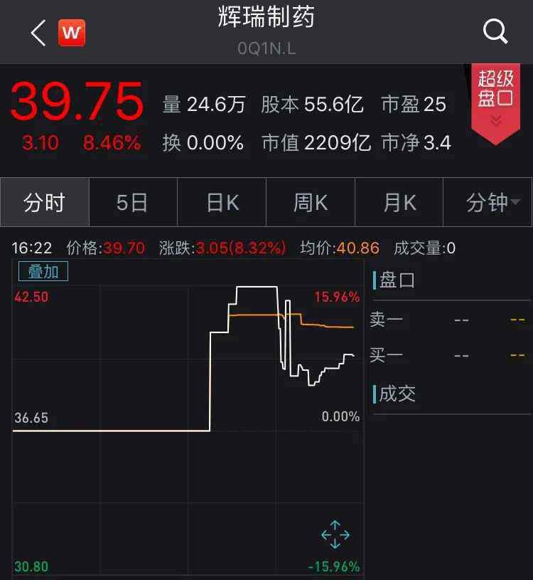 股市暴跌 全球市场涨出股灾感觉！道指回撤800点，纳指跌1.5%，原油飙7%