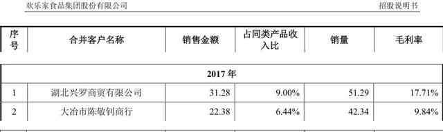 欢乐家 欢乐家2017年大客户竟然2018年才成立，直指财务造假！