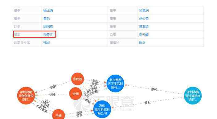 百望股份 阿里腾讯5.17亿入股百望股份 阿里腾讯为何要入股百望？