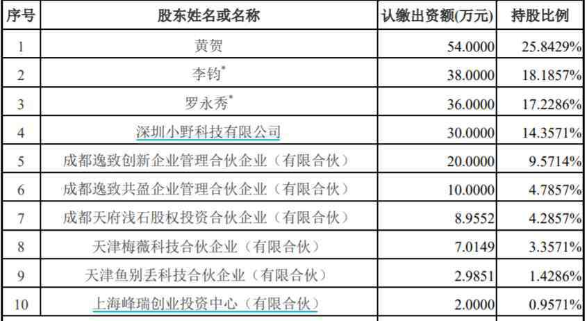 溢价交易 溢价28倍收购罗永浩直播公司！交易所问询函来了