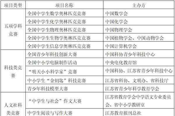 南京林业大学招生网 2020南京林业大学综合评价招生简章及报名条件