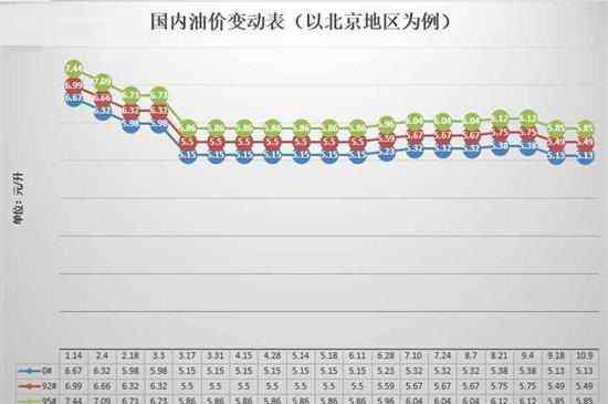 油价调整时间窗口 2020年十月油价调整时间 明晚24时国内油价调整预测