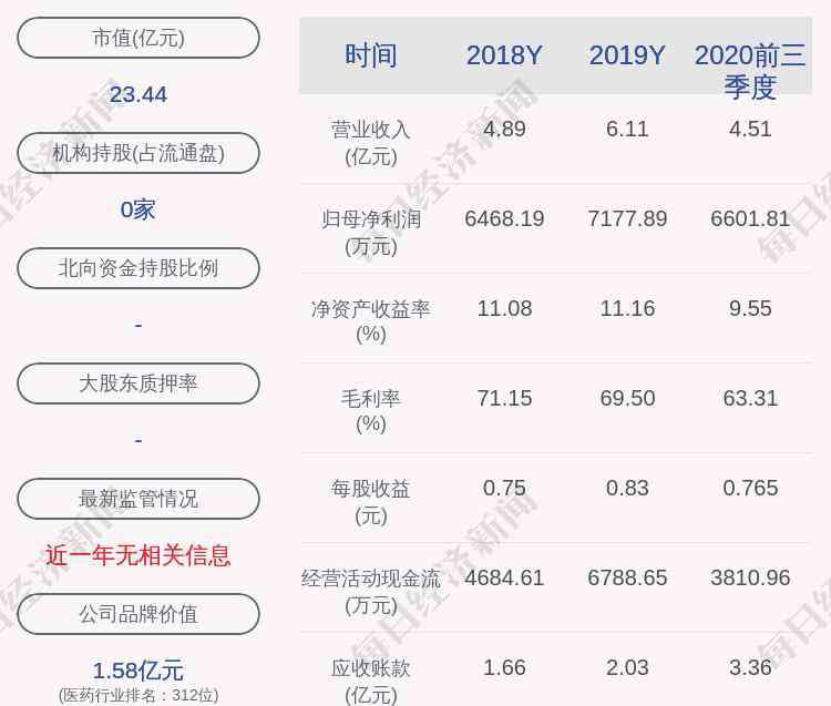 盘龙药业股票 盘龙药业：董事长、总经理谢晓林所持约3717.1万股限售股16日解禁