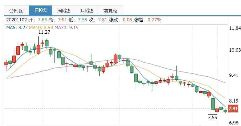 金科股份 股价暴跌、未来业绩不容乐观…该拿什么拯救你，“我的金科股份”