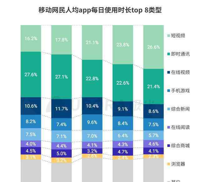 美柚app 女性亲子领域渗透率攀升至10.4% 美柚领跑优势明显