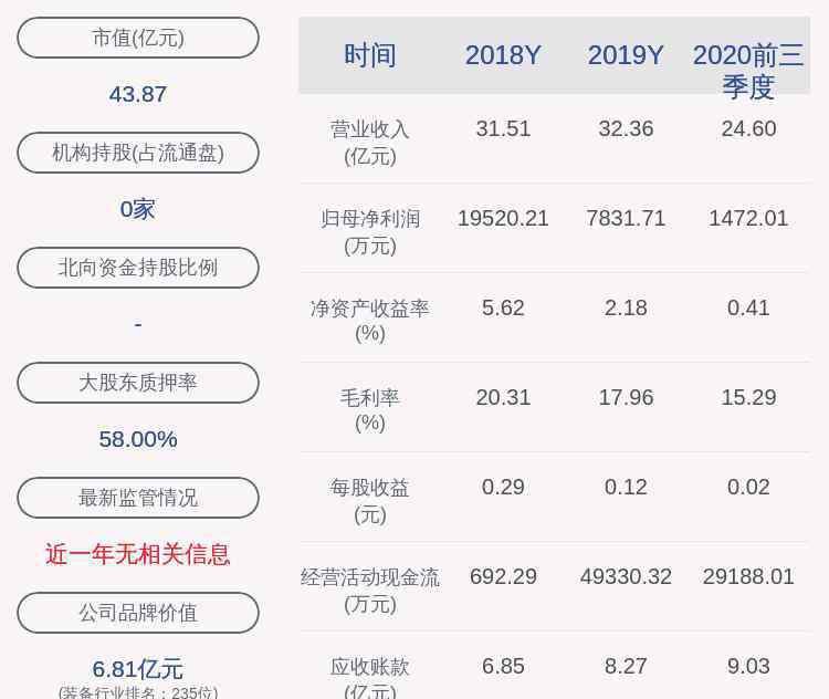 陈菊花 双环传动：实控人陈菊花及其一致行动人已减持约1760万股，减持计划时间已过半