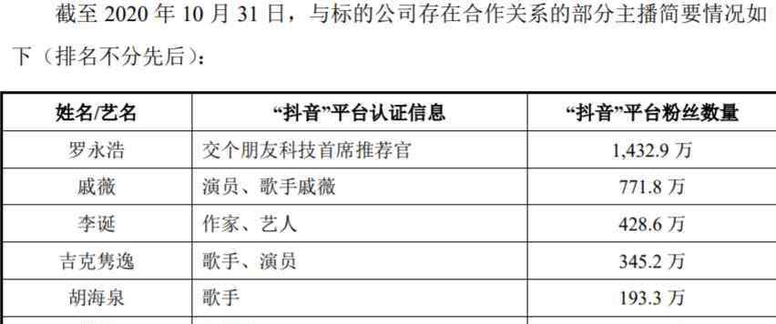 溢价交易 溢价28倍收购罗永浩直播公司！交易所问询函来了