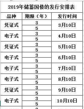 国债收益率 2019国债发行时间表及利率 国债收益率多少?