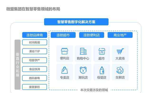 微盟集团 控股雅座又收购海鼎  微盟集团大客化、生态化战略加速落地