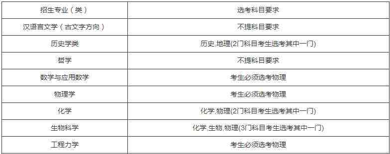 四川大学招生计划 四川大学2020强基计划招生简章及专业