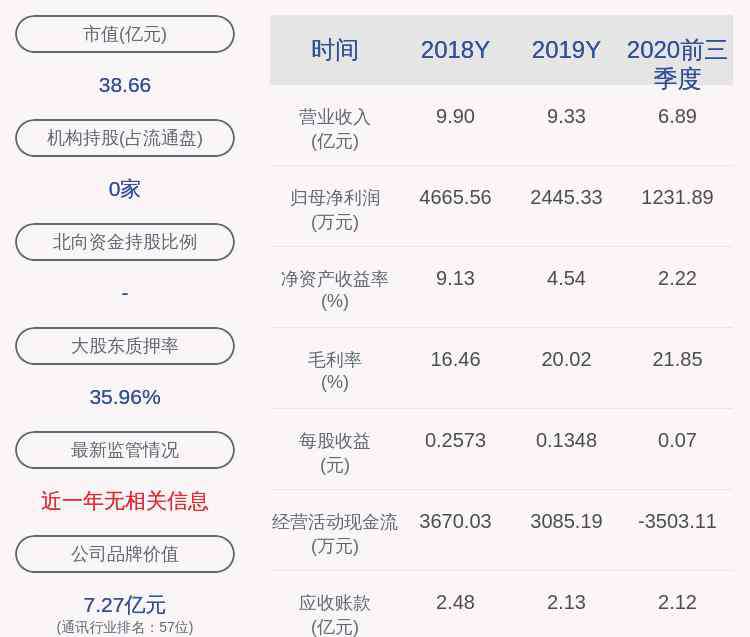 美格智能股票 美格智能：实际控制人王平质押279万股