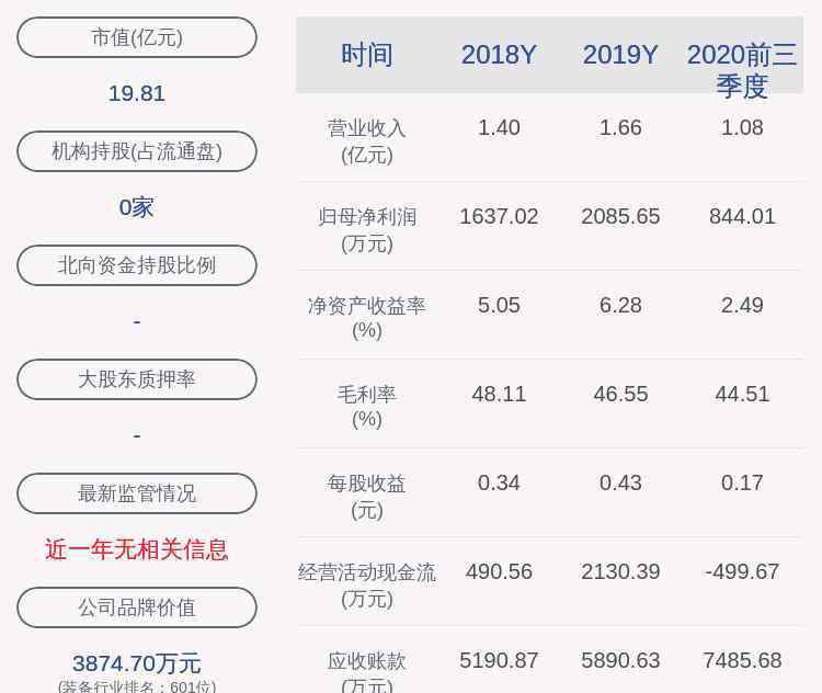 高管减持 减持！集智股份：公司高管陈旭初减持7.28万股，减持股份数量已过半