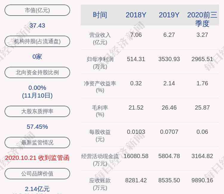 马万良 鸿博股份：公司董事李娟、张红、马万良辞职